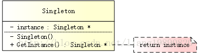 Singleton Pattern