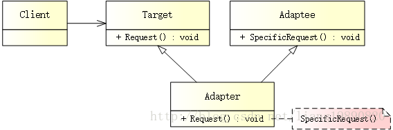 Adapter Pattern