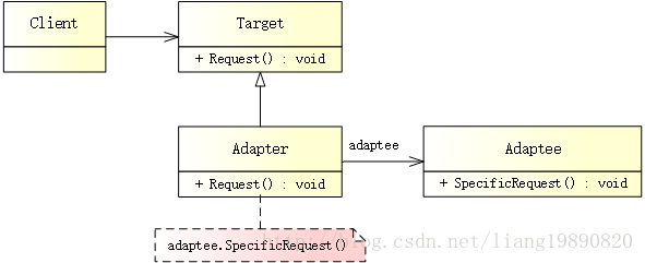 Adapter Pattern