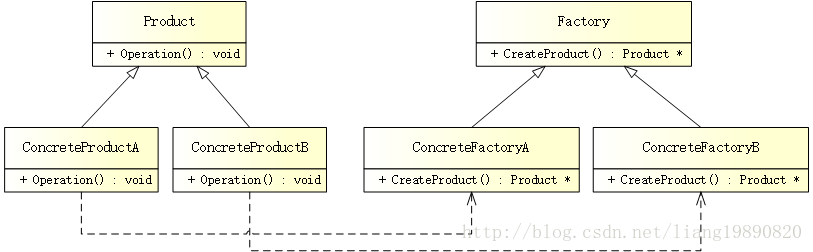 Factory Method Pattern