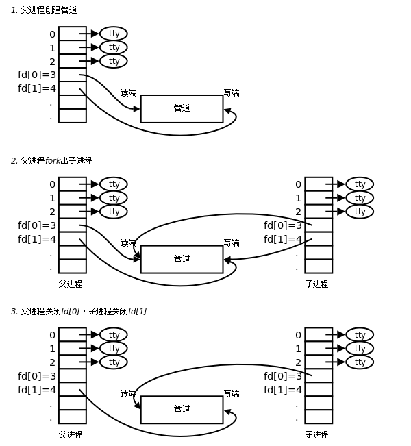 image-20190814221735897